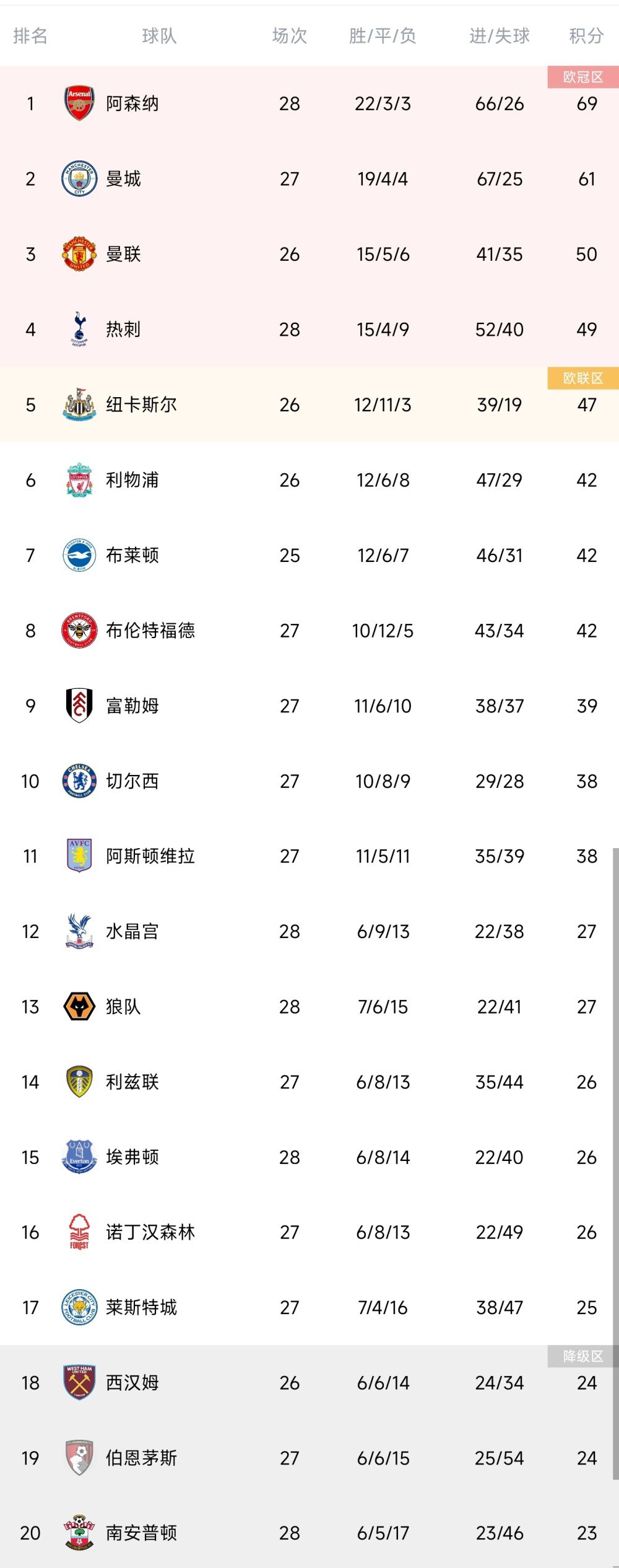 目前，ScreenX影厅全球总计352个，其中115个位于国内；4DX全球786个影厅中，283个位于国内，还有兼具ScreenX和4DX两种观影体验的4DXScreen融合厅42个